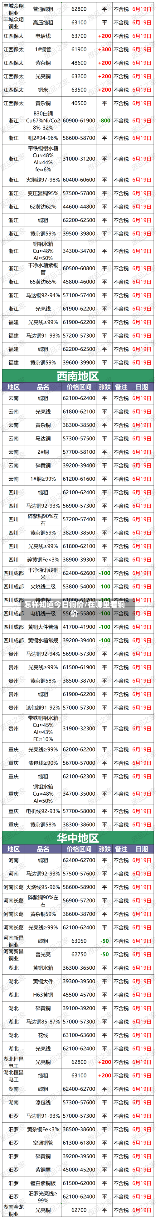 怎样知道今日铜价/在哪里看铜价