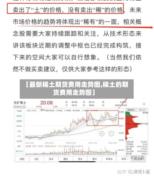 【最新稀土期货费用走势图,稀土的期货费用走势图】