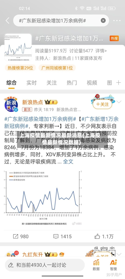 上海疫情最新情况最新消息(上海疫情最新情况数据)-第2张图片