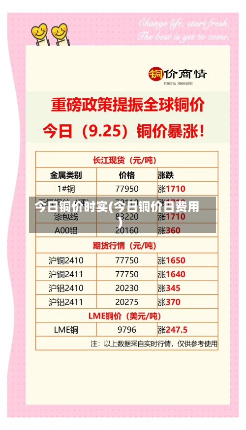 今日铜价时实(今日铜价日费用)