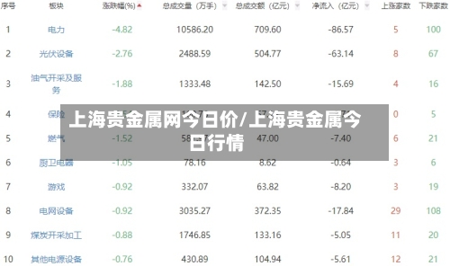 上海贵金属网今日价/上海贵金属今日行情