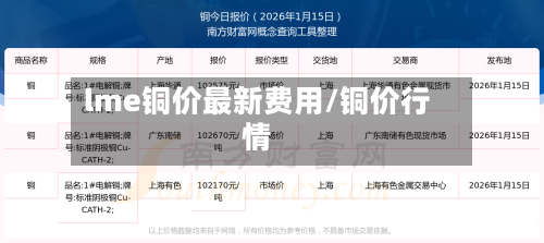 lme铜价最新费用/铜价行情