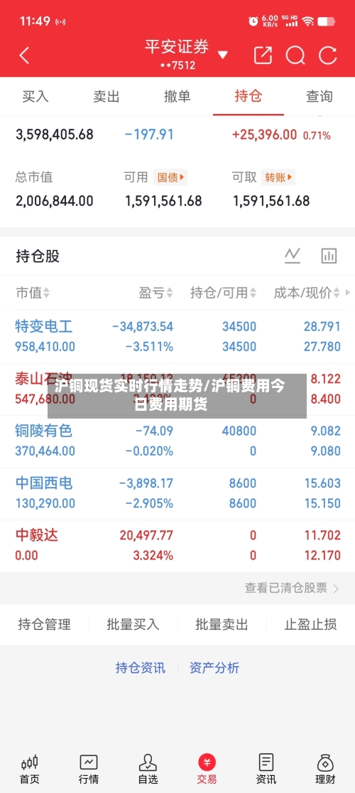 沪铜现货实时行情走势/沪铜费用今日费用期货
