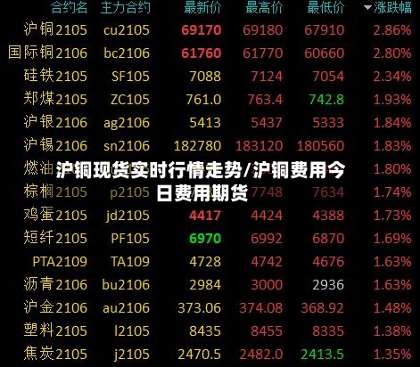 沪铜现货实时行情走势/沪铜费用今日费用期货-第2张图片