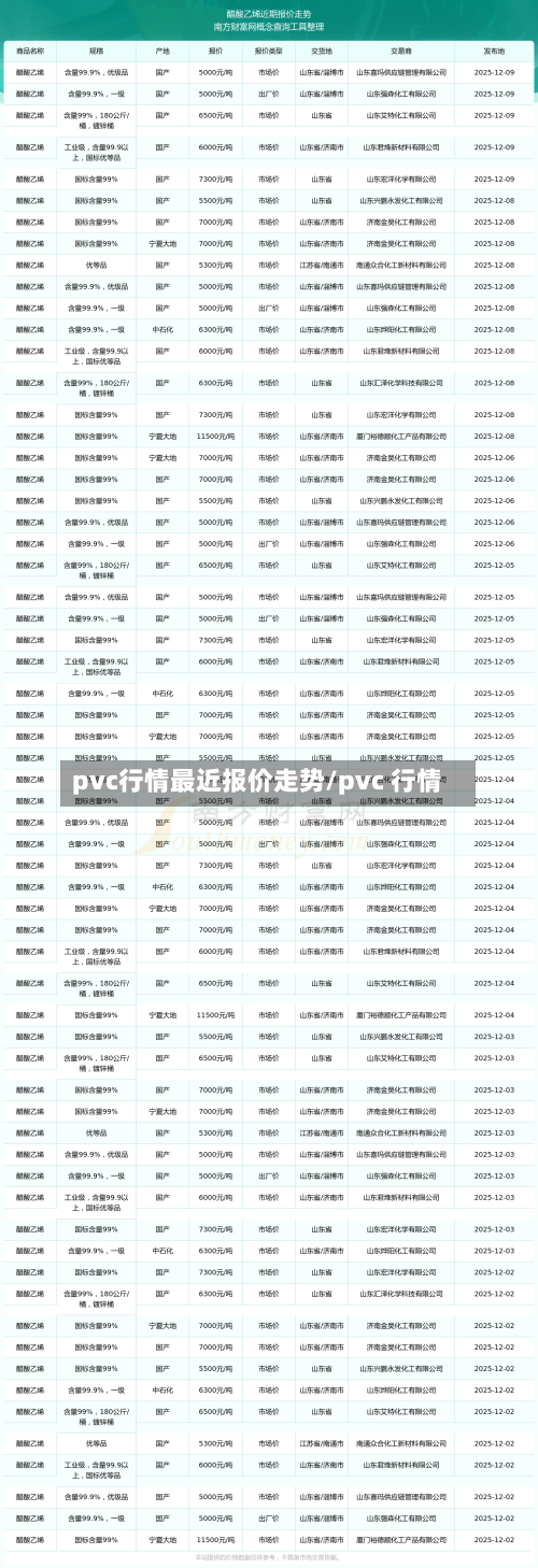 pvc行情最近报价走势/pvc 行情