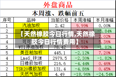 【天然橡胶今日行情,天然橡胶今日行情费用】