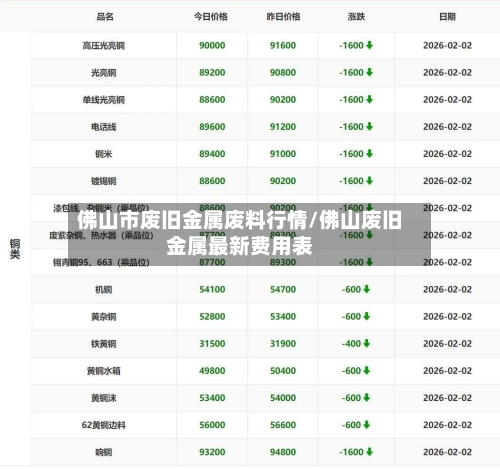 佛山市废旧金属废料行情/佛山废旧金属最新费用表-第1张图片