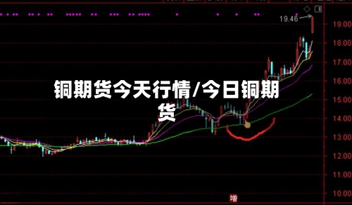 铜期货今天行情/今日铜期货-第1张图片