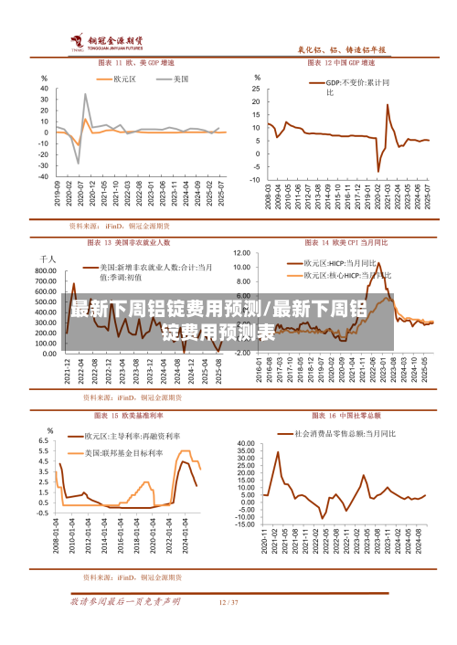 最新下周铝锭费用预测/最新下周铝锭费用预测表