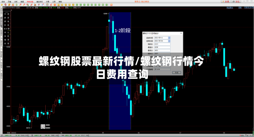 螺纹钢股票最新行情/螺纹钢行情今日费用查询