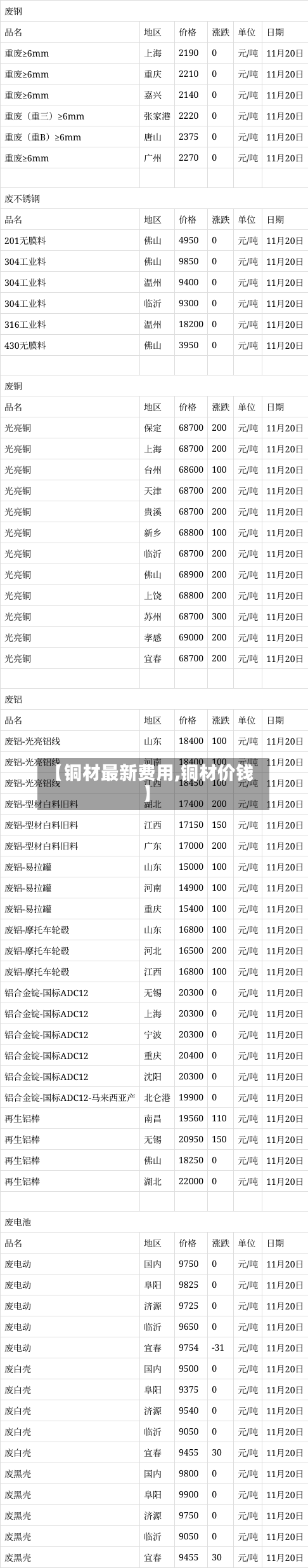 【铜材最新费用,铜材价钱】-第1张图片