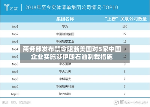 商务部发布禁令阻断美国对5家中国企业实施涉伊朗石油制裁措施