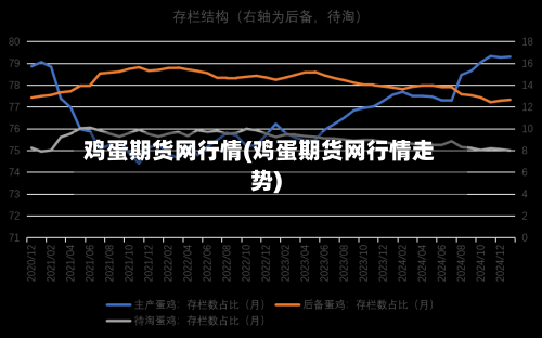 鸡蛋期货网行情(鸡蛋期货网行情走势)