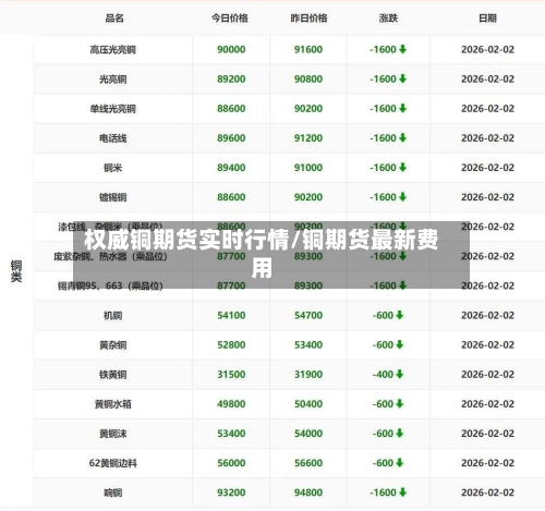 权威铜期货实时行情/铜期货最新费用
