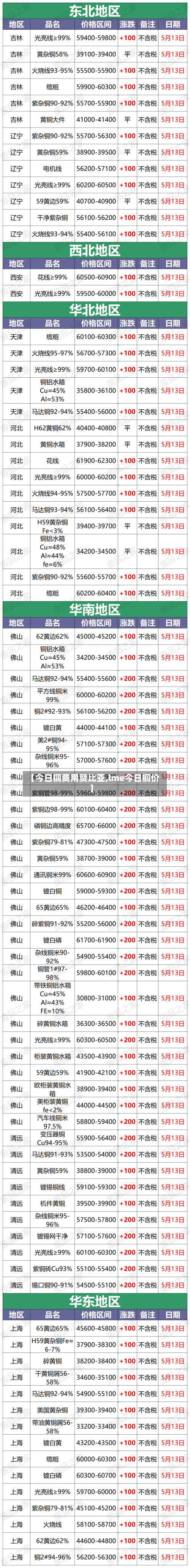 【今日铜费用赞比亚,lme今日铜价】
