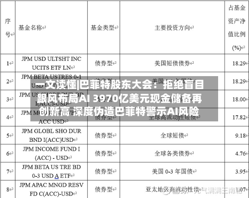 一文读懂|巴菲特股东大会：拒绝盲目跟风布局AI 3970亿美元现金储备再创新高 深度伪造巴菲特警示AI风险