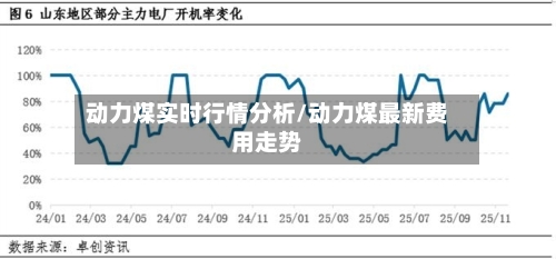 动力煤实时行情分析/动力煤最新费用走势