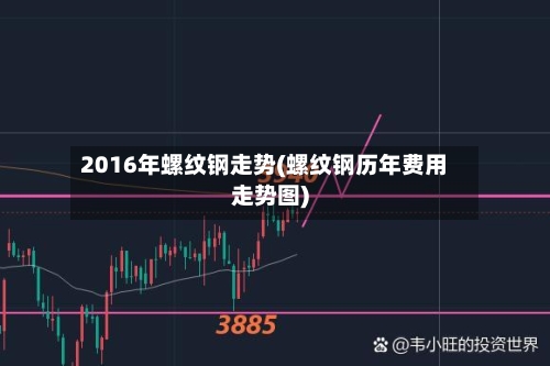 2016年螺纹钢走势(螺纹钢历年费用走势图)