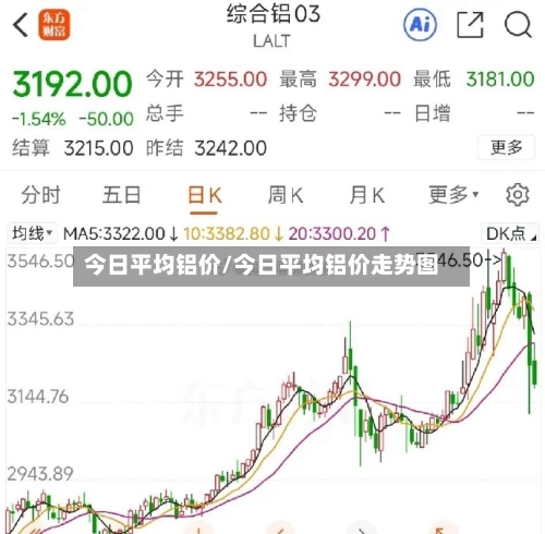 今日平均铝价/今日平均铝价走势图
