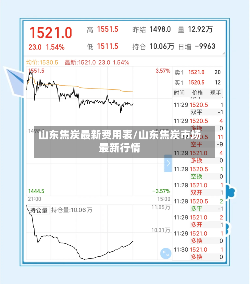 山东焦炭最新费用表/山东焦炭市场最新行情