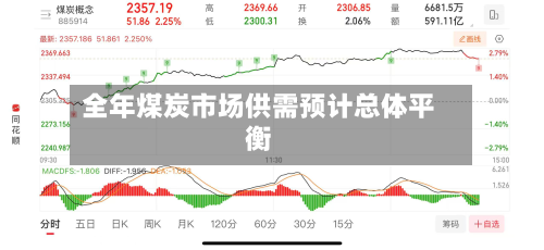 全年煤炭市场供需预计总体平衡