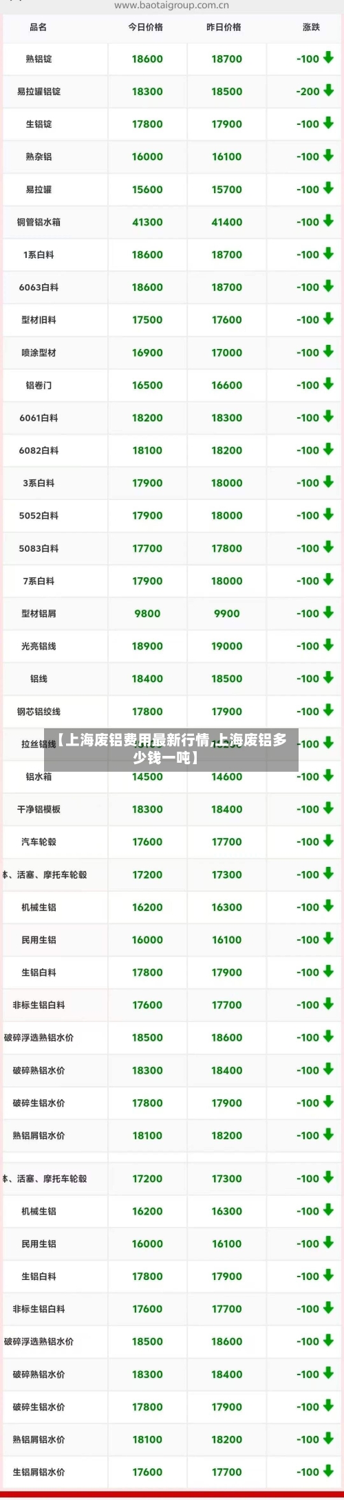 【上海废铝费用最新行情,上海废铝多少钱一吨】-第2张图片