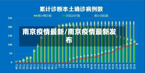 南京疫情最新/南京疫情最新发布-第3张图片