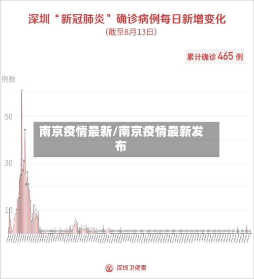 南京疫情最新/南京疫情最新发布