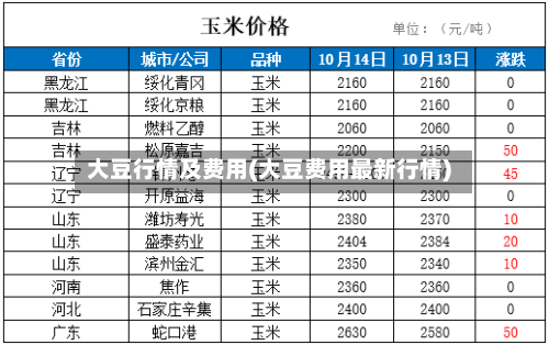 大豆行情及费用(大豆费用最新行情)-第2张图片
