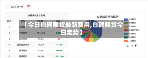 【今日白糖期货最新费用,白糖期货今日走势】