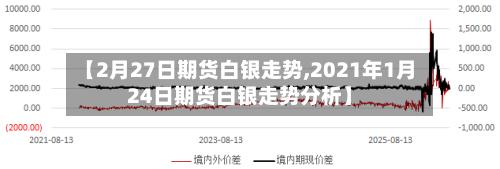 【2月27日期货白银走势,2021年1月24日期货白银走势分析】-第2张图片