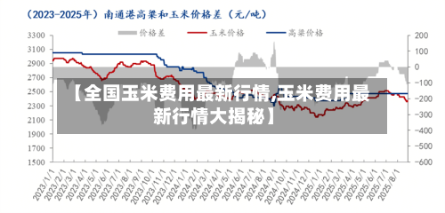 【全国玉米费用最新行情,玉米费用最新行情大揭秘】
