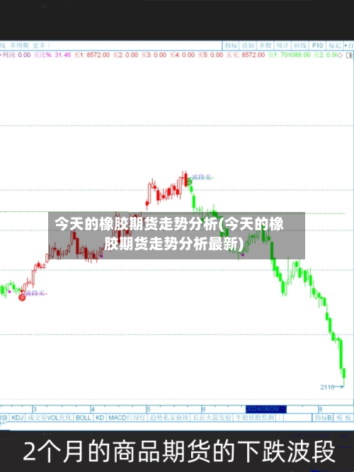 今天的橡胶期货走势分析(今天的橡胶期货走势分析最新)