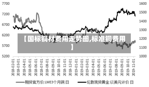 【国标铜材费用走势图,标准铜费用】-第2张图片