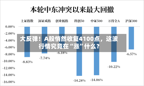 大反弹！A股悄然收复4100点，这波行情究竟在“涨”什么？