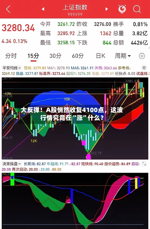 大反弹！A股悄然收复4100点，这波行情究竟在“涨”什么？-第2张图片