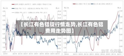 【长江有色铝锭行情走势,长江有色铝费用走势图】