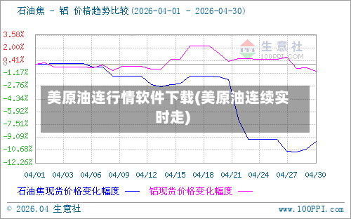 美原油连行情软件下载(美原油连续实时走)-第2张图片