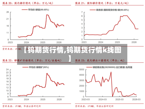 【钨期货行情,钨期货行情k线图】