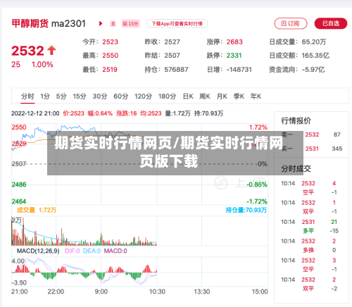 期货实时行情网页/期货实时行情网页版下载