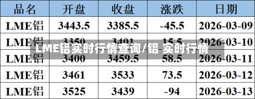 LME铝实时行情查询/铝 实时行情