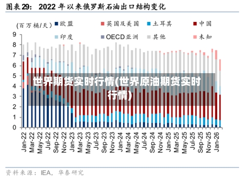世界期货实时行情(世界原油期货实时行情)