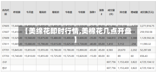 【美绵花即时行情,美棉花几点开盘】