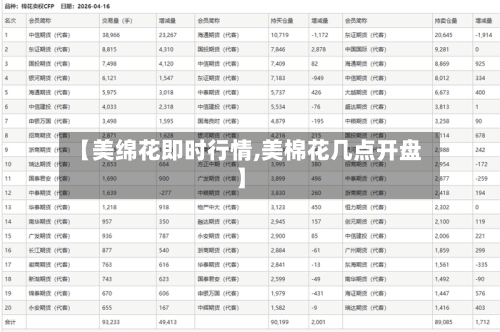 【美绵花即时行情,美棉花几点开盘】-第3张图片
