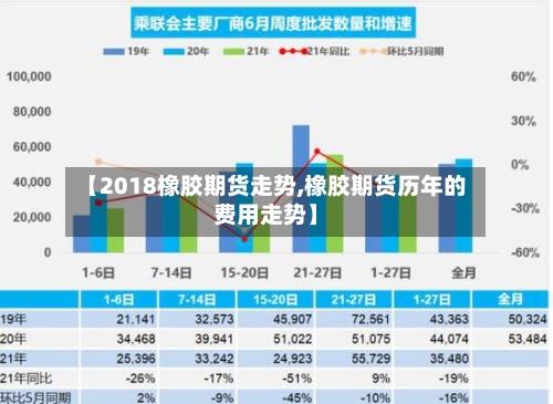 【2018橡胶期货走势,橡胶期货历年的费用走势】