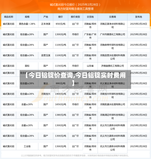 【今日铝锭价查询,今日铝锭实时费用】