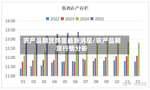 农产品期货鸡蛋最新消息/农产品期货行情分析
