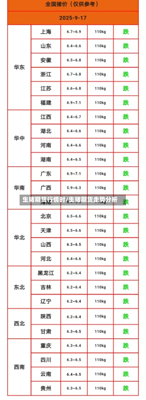 生猪期货行情时/生猪期货走势分析