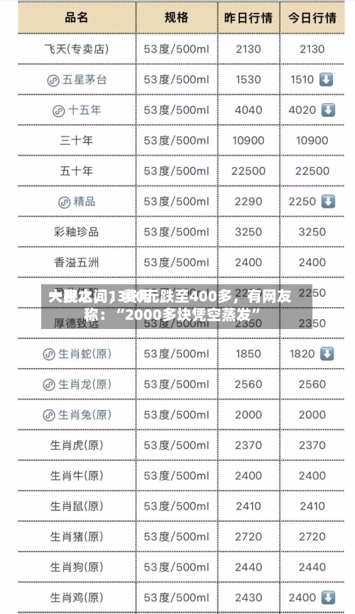 一夜之间	，费用大跳水，1300元跌至400多，有网友称：“2000多块凭空蒸发”-第2张图片