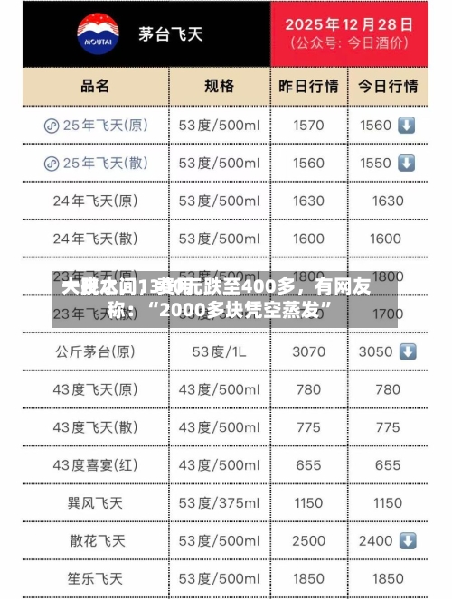 一夜之间，费用大跳水	，1300元跌至400多，有网友称：“2000多块凭空蒸发”-第3张图片
